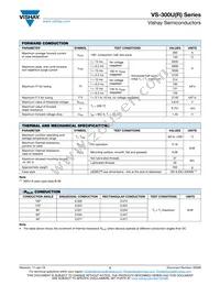 VS-300U40AM20 Datasheet Page 2