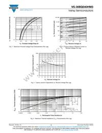 VS-30BQ040HM3/9AT Datasheet Page 3