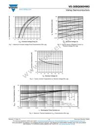 VS-30BQ060HM3/9AT Datasheet Page 3