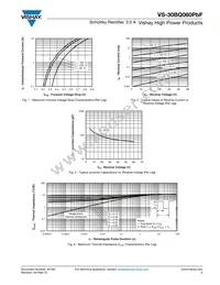 VS-30BQ060TRPBF Datasheet Page 3