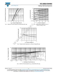 VS-30BQ100HM3/9AT Datasheet Page 3