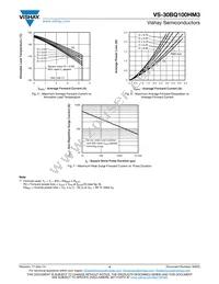 VS-30BQ100HM3/9AT Datasheet Page 4