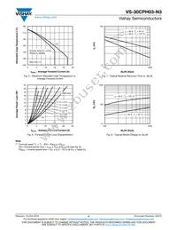 VS-30CPH03-N3 Datasheet Page 4
