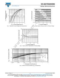 VS-30CTH02SHM3 Datasheet Page 3