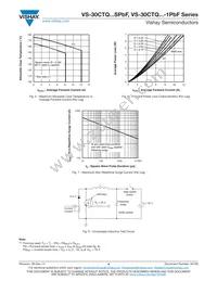 VS-30CTQ100G-1PBF Datasheet Page 4