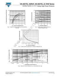 VS-30CTQ100GSPBF Datasheet Page 3