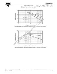 VS-30CTT100 Datasheet Page 5