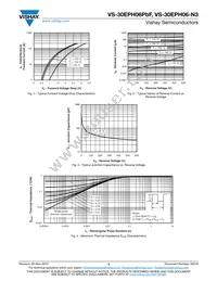 VS-30EPH06-N3 Datasheet Page 3