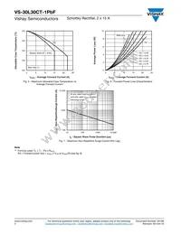 VS-30L30CT-1PBF Datasheet Page 4