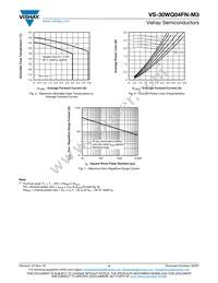 VS-30WQ04FN-M3 Datasheet Page 4