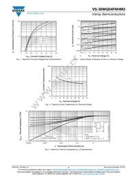 VS-30WQ04FNTRRHM3 Datasheet Page 3