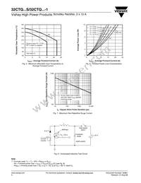 VS-32CTQ030STRRPBF Datasheet Page 4