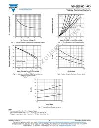 VS-3ECH01-M3/9AT Datasheet Page 3