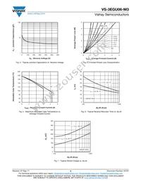 VS-3EGU06-M3/5BT Datasheet Page 3