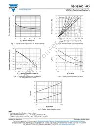 VS-3EJH01-M3/6A Datasheet Page 3