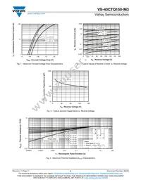 VS-40CTQ150-M3 Datasheet Page 3