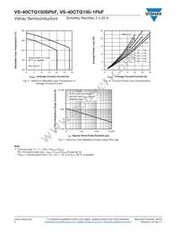VS-40CTQ150STRLPBF Datasheet Page 4