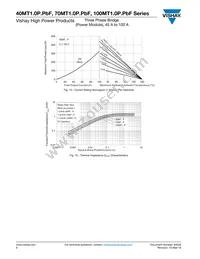 VS-40MT160PBPBF Datasheet Page 6