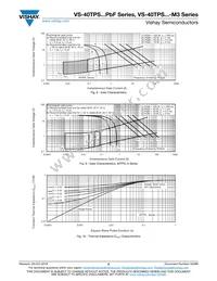 VS-40TPS08A-M3 Datasheet Page 5