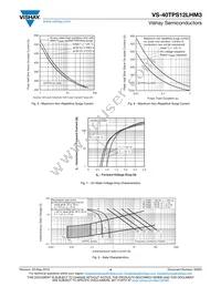 VS-40TPS12LHM3 Datasheet Page 4