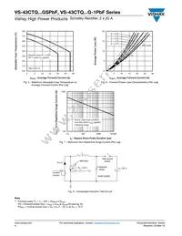 VS-43CTQ100GSPBF Datasheet Page 4