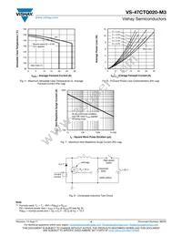 VS-47CTQ020-M3 Datasheet Page 4