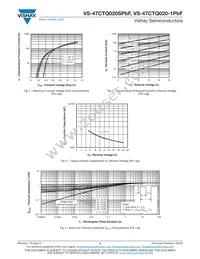 VS-47CTQ020STRLPBF Datasheet Page 3