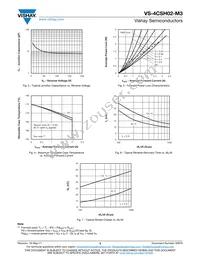 VS-4CSH02-M3/87A Datasheet Page 3