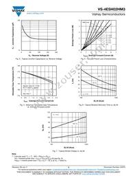 VS-4ESH02HM3/87A Datasheet Page 3