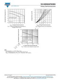VS-50WQ04FNTRRHM3 Datasheet Page 4