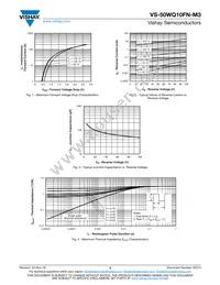 VS-50WQ10FNTRR-M3 Datasheet Page 3