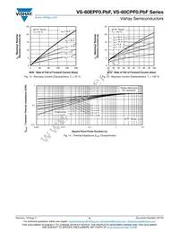 VS-60CPF02PBF Datasheet Page 5