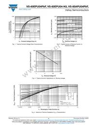 VS-60EPU04-N3 Datasheet Page 3