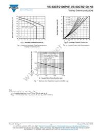 VS-63CTQ100PBF Datasheet Page 4