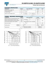 VS-65APS12LHM3 Datasheet Page 2