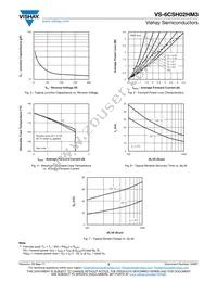 VS-6CSH02HM3/86A Datasheet Page 3