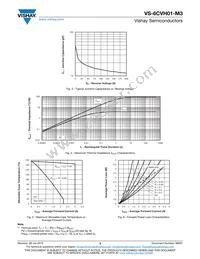 VS-6CVH01-M3/I Datasheet Page 3