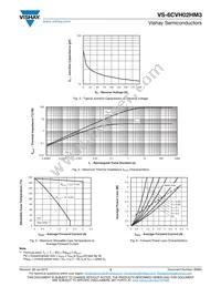 VS-6CVH02HM3/I Datasheet Page 3