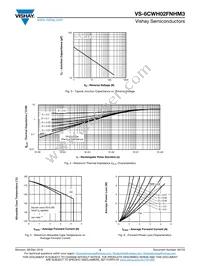VS-6CWH02FNHM3 Datasheet Page 3