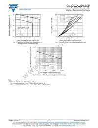 VS-6CWQ03FNTRLPBF Datasheet Page 4