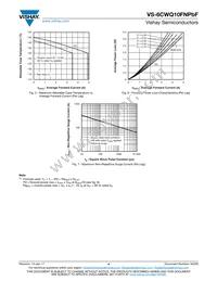 VS-6CWQ10FNTRPBF Datasheet Page 4