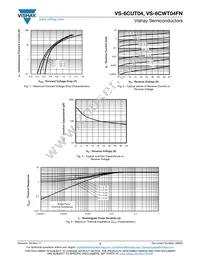 VS-6CWT04FN Datasheet Page 3