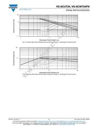 VS-6CWT04FN Datasheet Page 5