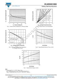 VS-6ESH01HM3/87A Datasheet Page 3