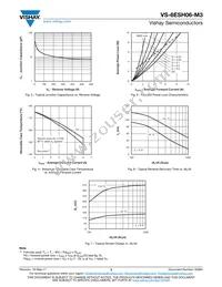 VS-6ESH06-M3/87A Datasheet Page 3