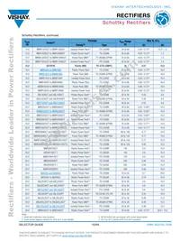 VS-70CRU04PBF Datasheet Page 10