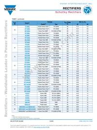 VS-70CRU04PBF Datasheet Page 13