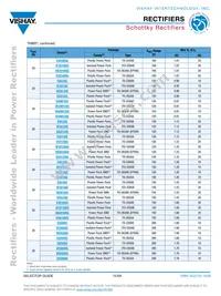 VS-70CRU04PBF Datasheet Page 15