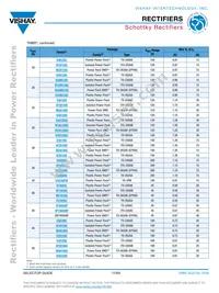 VS-70CRU04PBF Datasheet Page 17