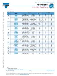 VS-70CRU04PBF Datasheet Page 18